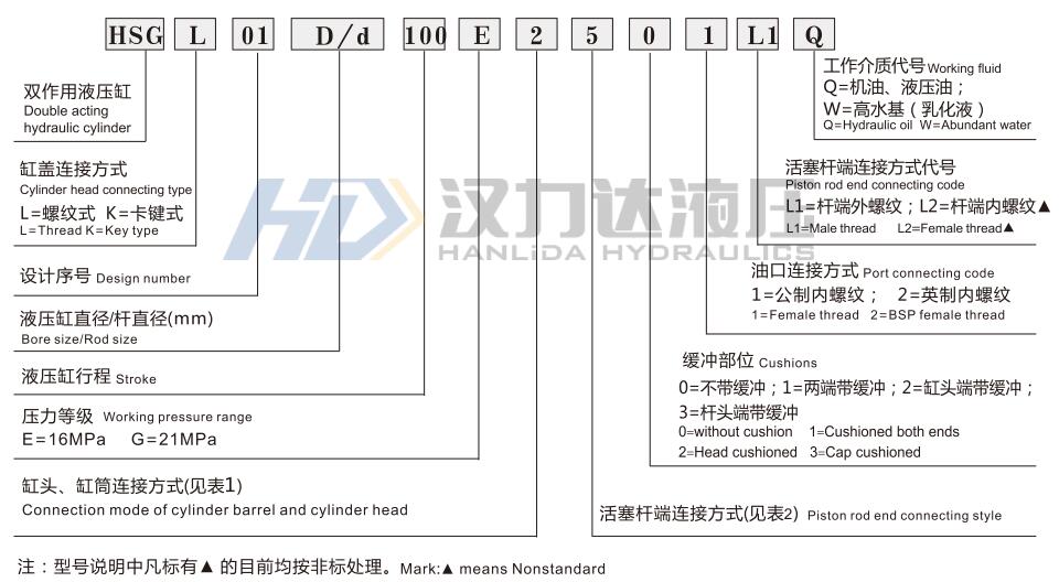 HSG工程液壓缸型號命名方式.jpg